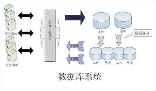 企业该如何选择球友会平台-球友会(中国)数据库
