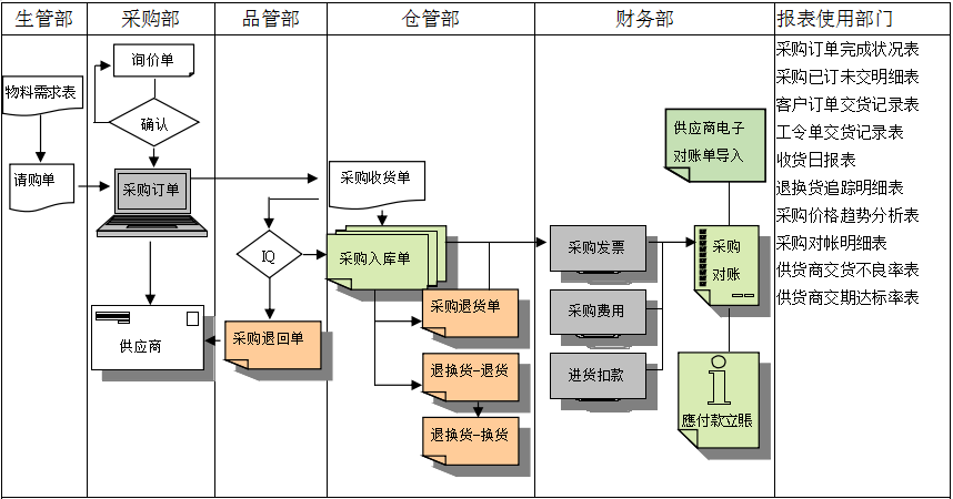 球友会平台-球友会(中国)软件