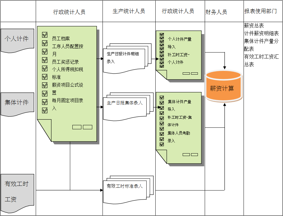 球友会平台-球友会(中国)软件