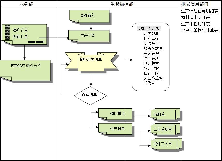 球友会平台-球友会(中国)软件