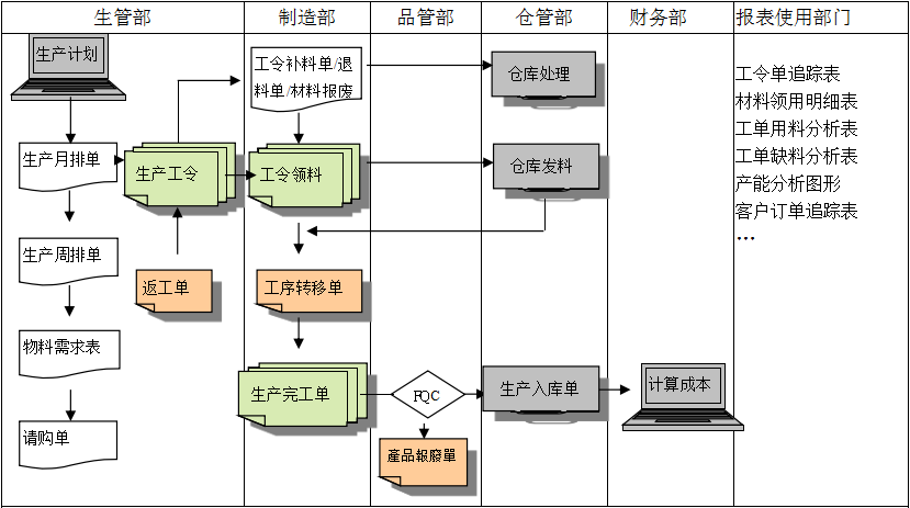 生产制造球友会平台-球友会(中国)球友会平台-球友会(中国)
