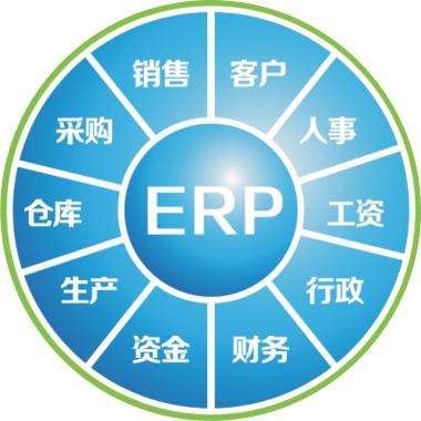 erp企业管理球友会平台-球友会(中国)
